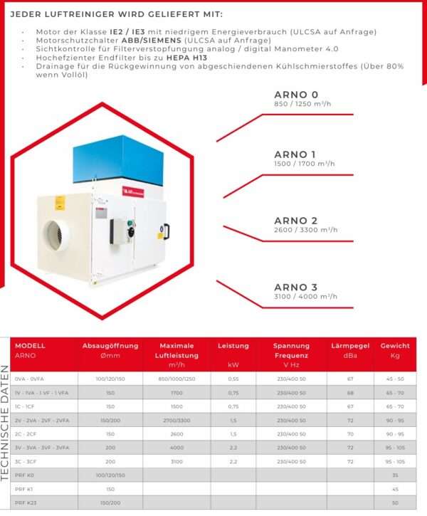 gebr. AR Filtrazioni Modell ARNO 2CF YF Baujahr 2018 (IntNr231085) – Bild 10