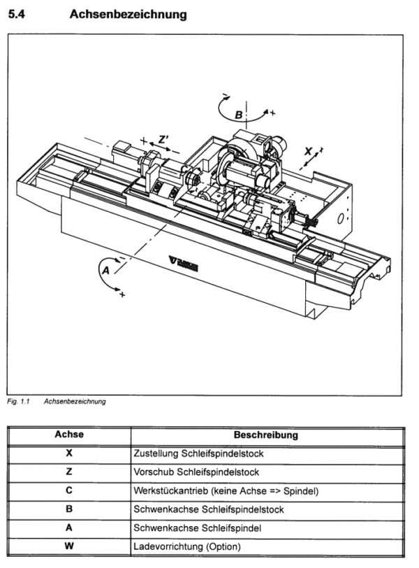 gebr.Junker_Quickpoint 5000_40 Bj.`2006 (IntNr231234) - ਚਿੱਤਰ 8
