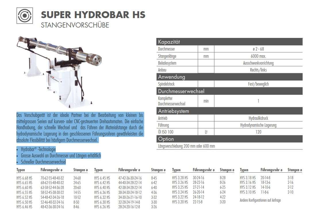gebr. Lademagazin LNS Super Hydrobar 6.42 HS-4.4_IntNr231414 - ਚਿੱਤਰ 2